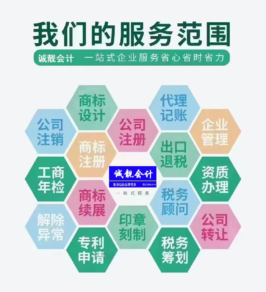 工商年報